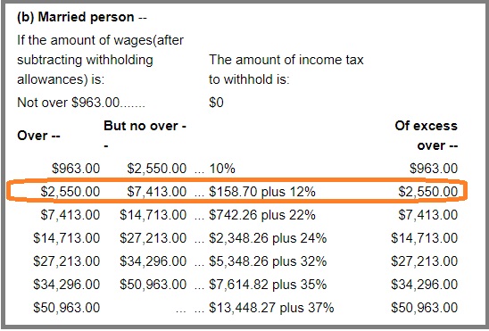 federal tax table