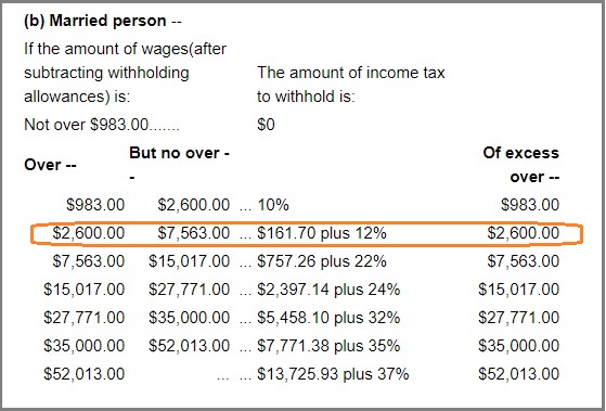 federal tax table
